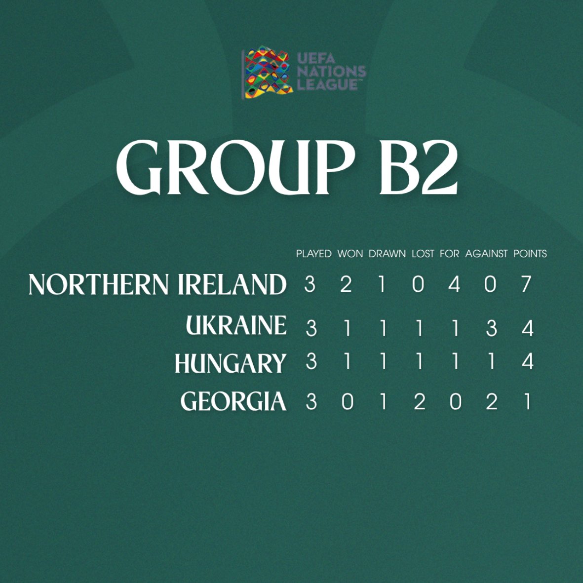 NorthernIreland tweet picture