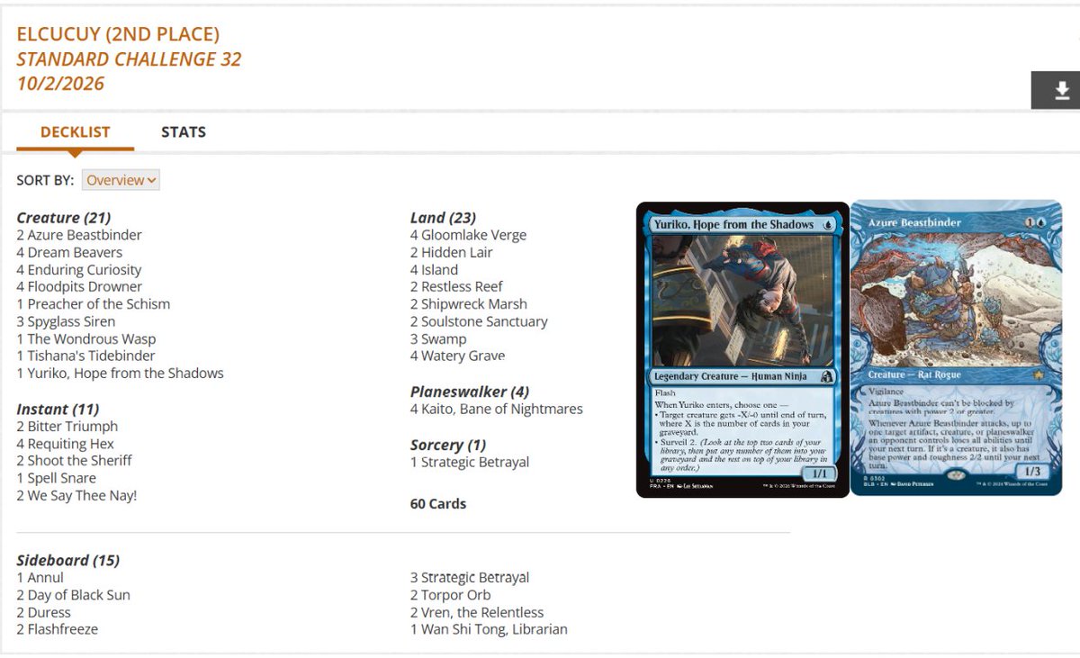 fireshoes's tweet photo. Standard Challenge Top 8 decklists for Friday, Oct 2 (48 players) #mtg #mtgStandard

Izzet Spellementals and Dimir Midrange split the finals! 🦀🥷🏆

Jund Sacrifice gets 3rd 💥

Boros Dragons finished 4th 🐲 https://t.co/6hZQ0aMBNp