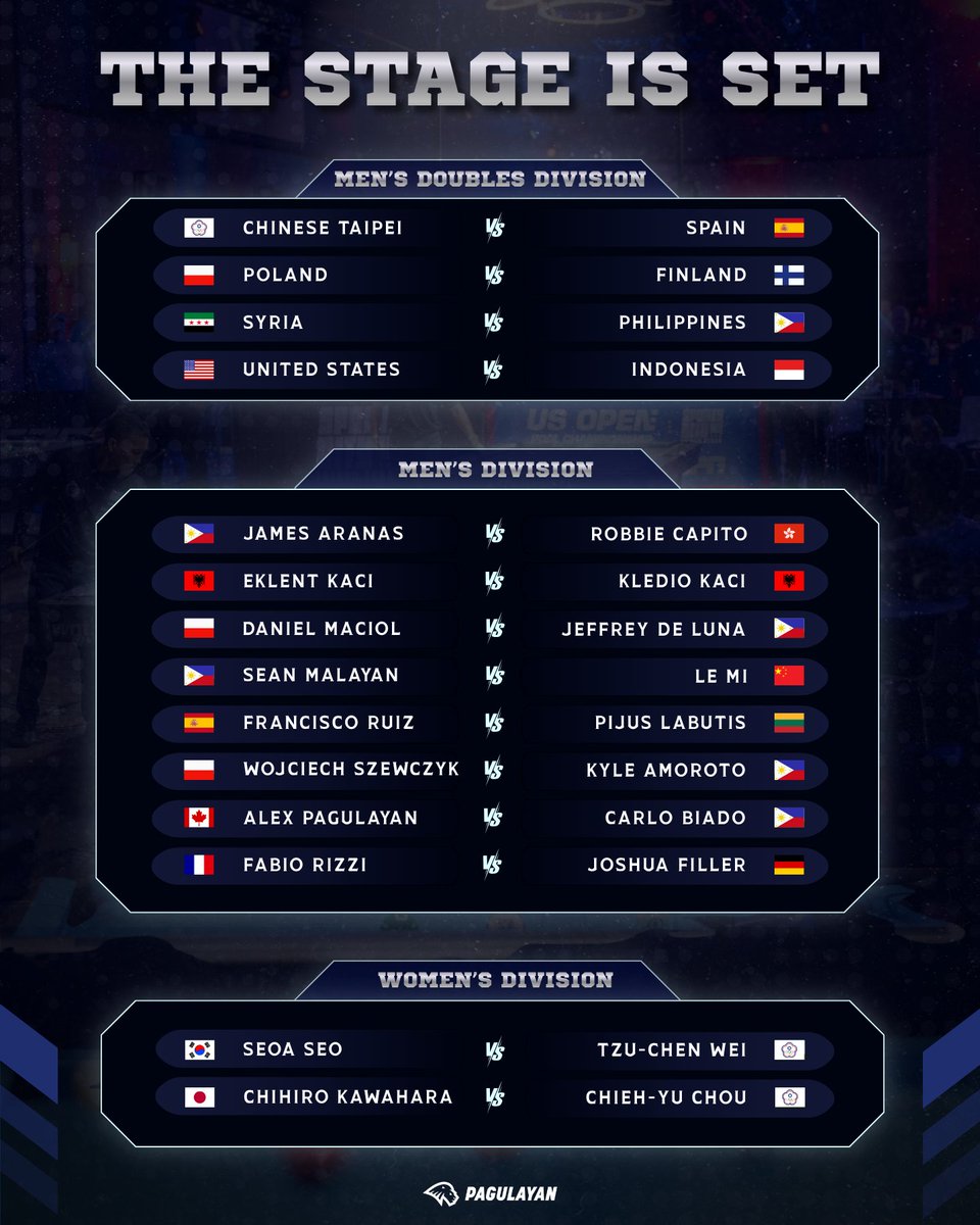 pagulayanpro's tweet photo. Here are the remaining players and teams for all three divisions at this year's Aramith Open. Who do you have from here?
#Pagulayan #PagulayanCues #AlexPagulayan #AramithMensOpen #Billiards #10Ball #WPA #CueSports #PoolTournament https://t.co/q3UtMOOwo6