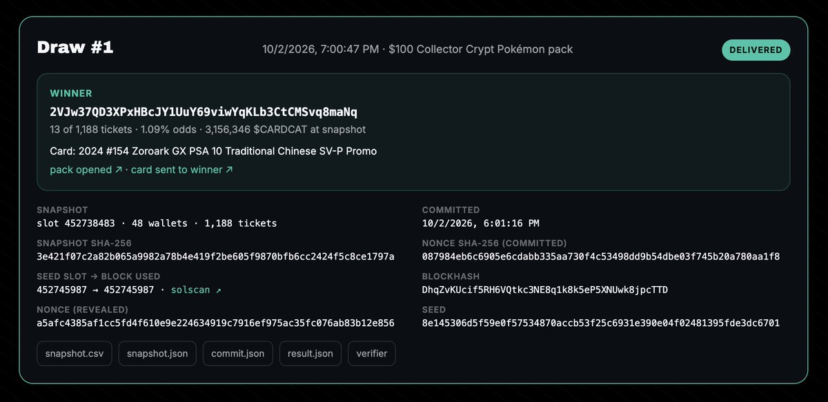 CardCatCards's tweet photo. 48 wallets qualified for our 1st graded card draw today and 1 lucky winner took home the prize.

All our draws are provably fair. You can verify the results for yourself. There is no hand picking winners or running draws and not sending cards.

All you have to do is hold solana:4rLx5rzCp4Bb8Zvz9pQECPzPTKdJQ9p8arKMTh22pump to qualify. 

Holders also get solana:CARDSccUMFKoPRZxt5vt3ksUbxEFEcnZ3H2pd3dKxYjp rewards airdropped daily as well no matter what.