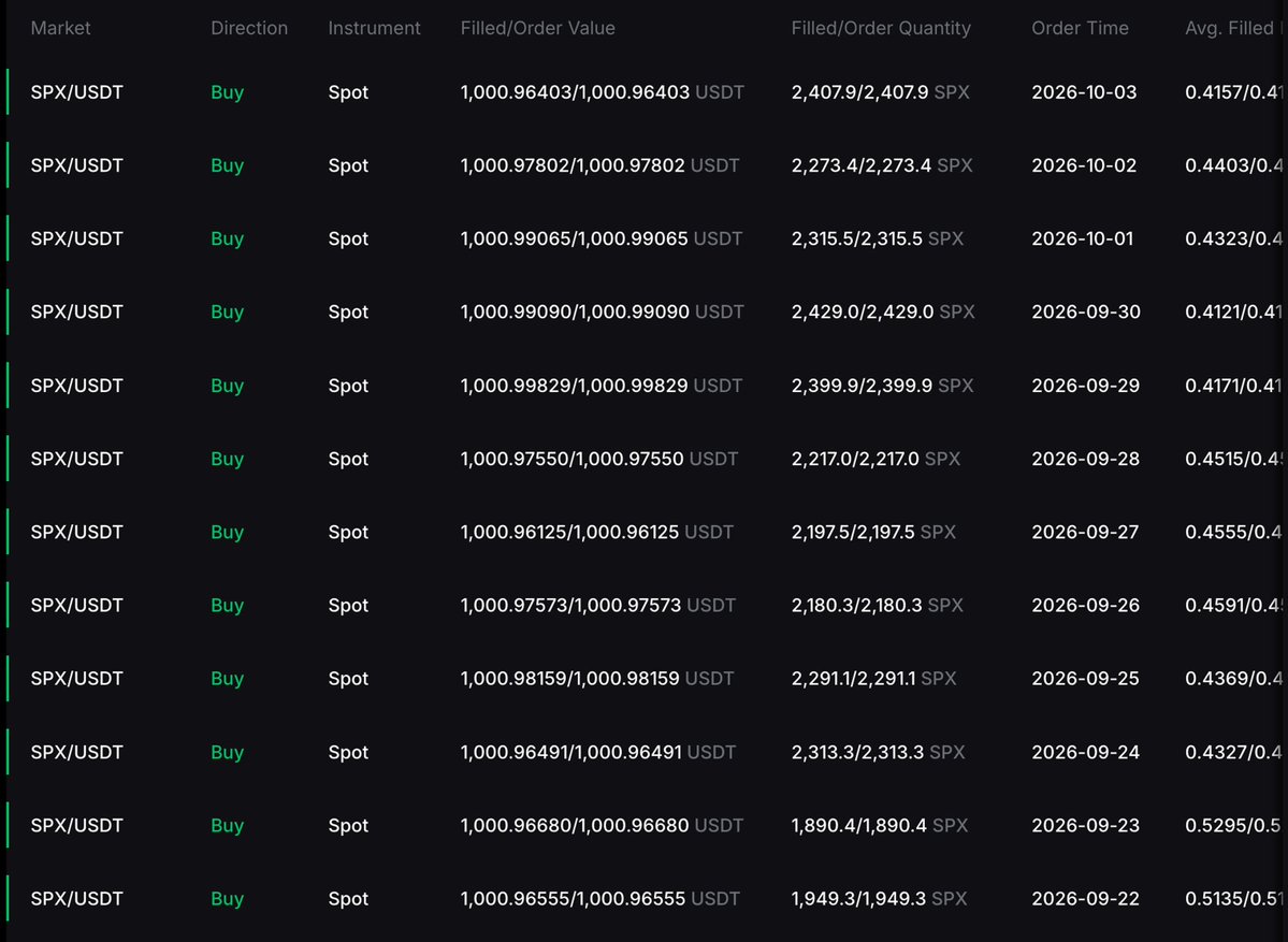 maddox00000's tweet photo. Day 468 of DCA’ing $1,000 into #SPX6900 every single day

The Cognisphere is so generous with its signs.

And its signs are so clear that it's honestly mind-blowing.

We are exactly where we need to be.

Persist Forever 💹🧲 https://t.co/xWovCiIlNZ