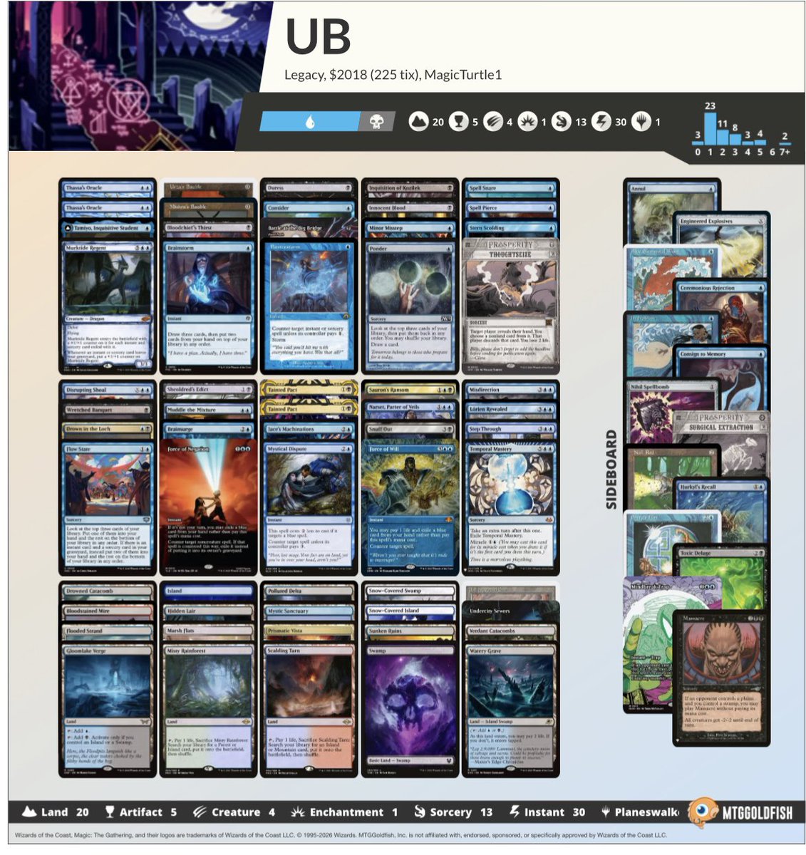 CausewaybayMTG's tweet photo. Legacy League 2026-10-02でハイランダーコンボ/Tainted Pactが5-0。《ジェイスの策謀/Jace's Machinations》が採用。 https://t.co/dYRbbK3cVz