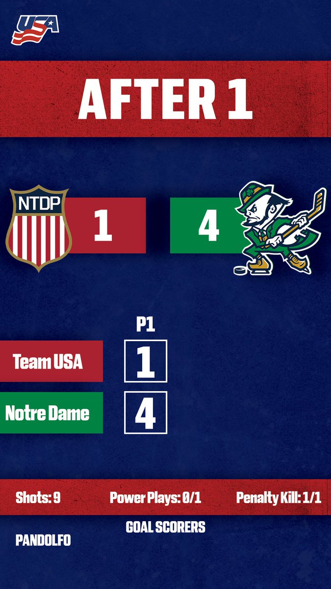 USAHockeyNTDP's tweet photo. Trailing after the first.
#USAvsND https://t.co/rkSSMbcisV