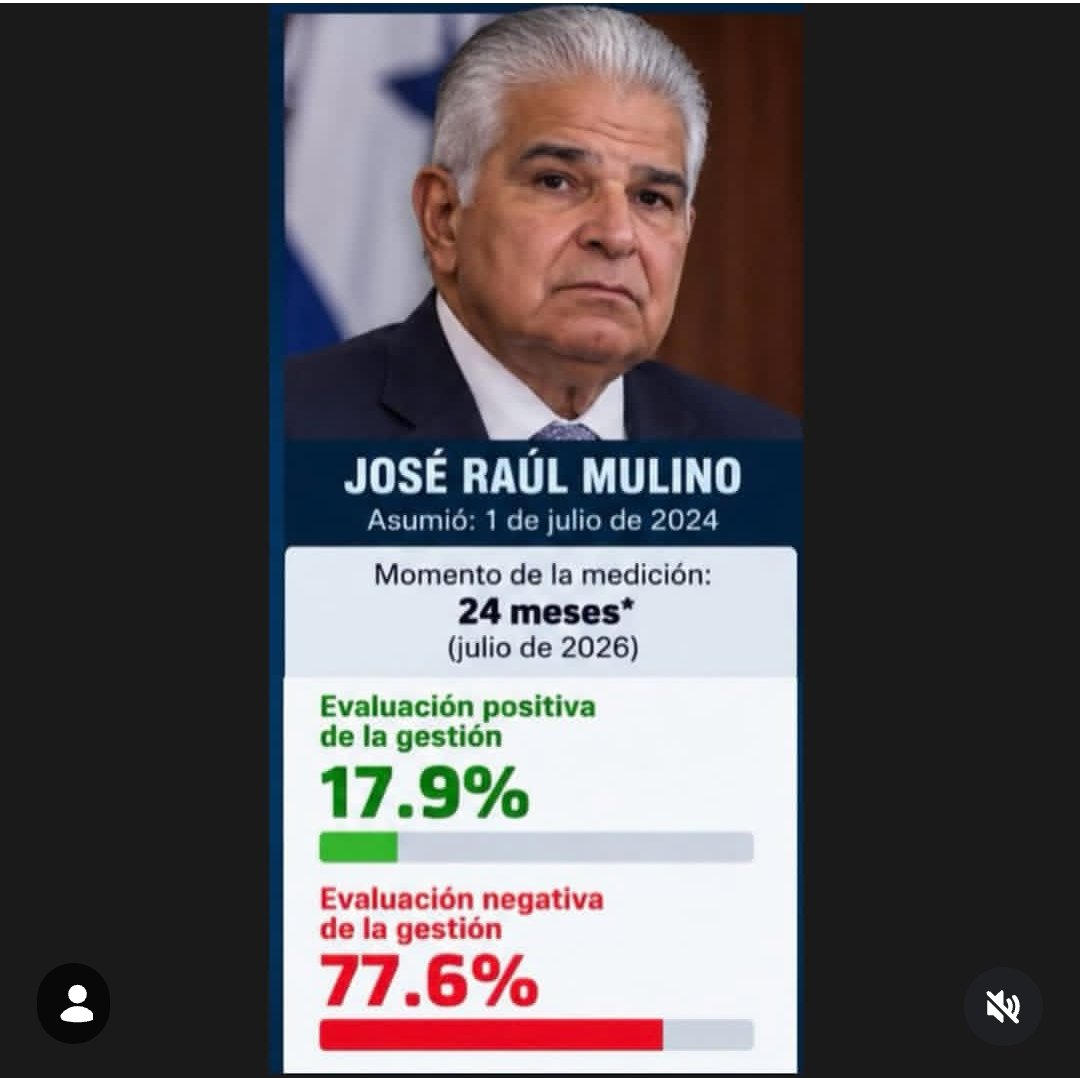 ChialFelix's tweet photo. Altos salarios de funcionarios
gasto desmedido
arrogancia ante las opiniones contrarias.
austeridad solo para el pueblo
no hay dinero en la calle..
aunque no es culpable , alto.costo de gasolina y no hacer nada por ayudar...eso y mucho mas causan el descontento nacional. https://t.co/7tqVYaiol2