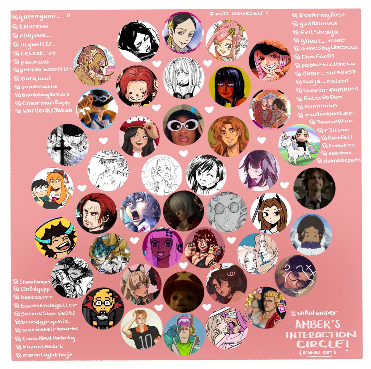 willofamber's tweet photo. welcome to MY self made interaction circle (sort of) everyone cheer! ^_^ i wrote down everyones user that was involved thank ya for joining in! https://t.co/2Ne38vmx8a