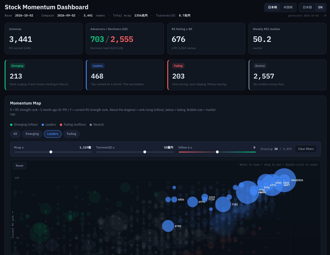 iad_hmm's tweet photo. Stock Momentum Dashboard #NI225
Week 40 https://t.co/CtckAxTrdW