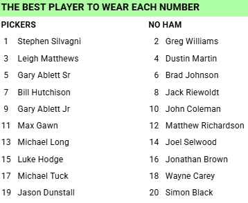 OffTheBenchTeam's tweet photo. DRAFT | Who did we miss? https://t.co/sDcVpVkTaG