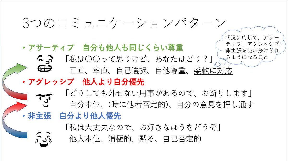 r2ed4's tweet photo. ポリヴェーガル理論とアサーション(対人コミュニケーションパターン)のパターンってリンクすると思うんだよね

他人＞自分　
の非主張にならざるをえなかった人が

自分＞他人
のアグレッシブパターンを経験して

自分＝他人
のアサーティブな人になっていく https://t.co/hv2xe2PrB4