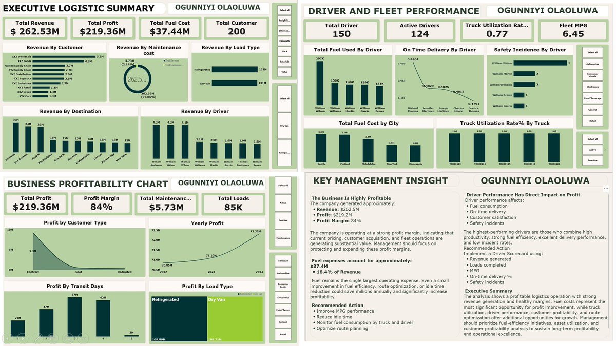 olarhyme's tweet photo. Finally done with my capstone project on data analytics.
its been a tough journey for a beginner like me especially building this , but I'm proud of my progress.
Big thanks to @ezekiel_aleke  for being a wonderful tutor. Big thumb up to @TechSphereAcad for this opportunity. https://t.co/CH4pS5Igmn