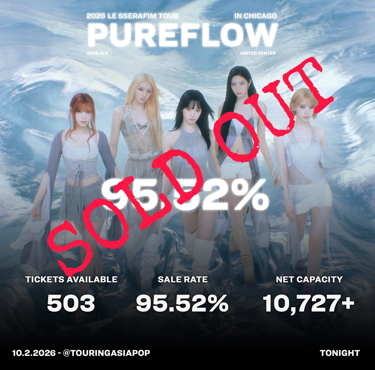 TouringAsiaPop's tweet photo. 2026 LE SSERAFIM TOUR ‘PUREFLOW’ 
@le_sserafim

🇺🇸 Chicago, IL
🏟️ UNITED Center
📆 October 2, 2026

🎟️ Tickets Available: 🚫
📈 Sale Rate: 100%
💺Est. Net Capacity: 11,230+

⌛TONIGHT - SOLD OUT

#PUREFLOW_IN_CHICAGO
#LE_SSERAFIM #르세라핌
#PUREFLOW
#PUREFLOW_IN_US https://t.co/m79YSL2RWU