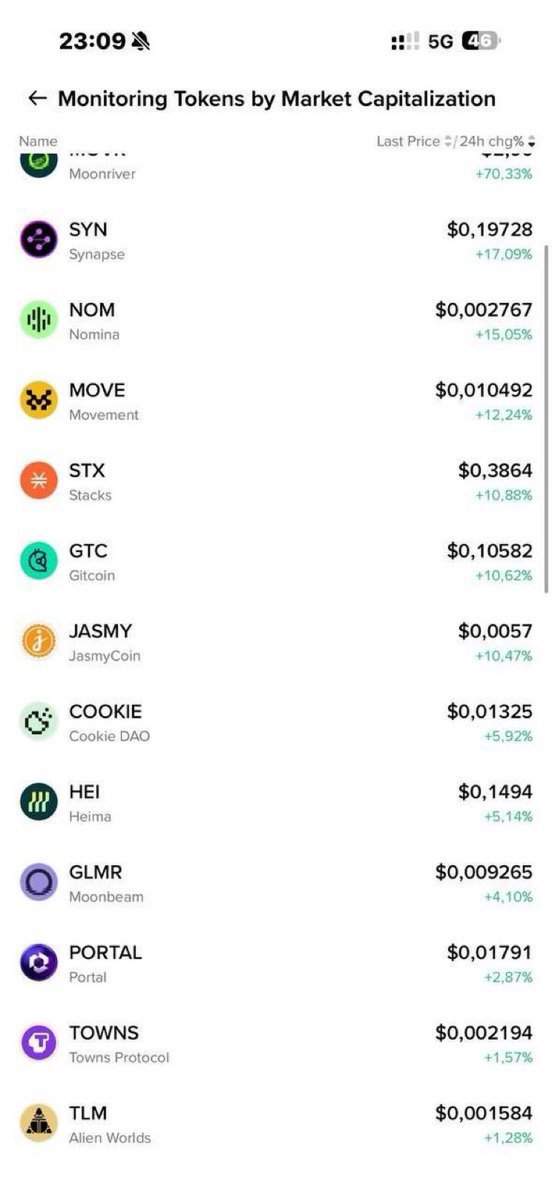 Randysignalss's tweet photo. #TLM
monitoring token too
money flow to minotoring token
bitcoin sideway
altcoin follow bitcoin
$HOOD $SOFI $BTC $ZETA
Click ๐๐ฟ๐๐ฟ to join our free signals group.
https://t.co/YdWHL4jfCt
#xrp #btc #fil #icp #iran๏ฟฝ #NFE
#TSLA #EOSE #IREN #NBIS #RKLB #LMND #SOFI #AMZN #TEM https://t.co/h6vuPLayZ6