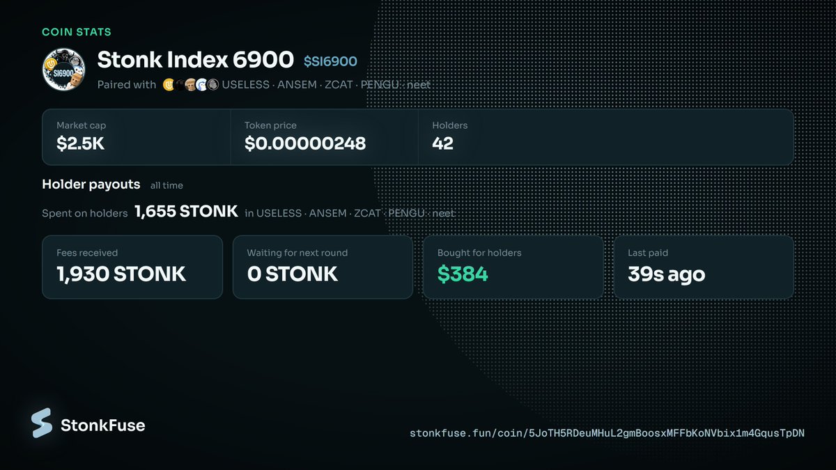 StonkFuse's tweet photo. 20 most recent payouts for SI6900 https://t.co/QHBfldmhhQ