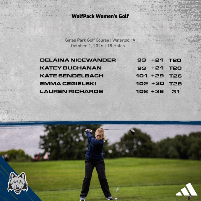 Katey Buchanan is shown midswing as the Madison College women's golf team placed fifth at the Hawkeye Fall Classic at Gates Park Golf Course in Waterloo, Iowa. Dalaina Nicewander and Buchanan tied for 20th with 93, Kate Sendelbach shot 101, Emma Cegielski a 102, and Lauren Richards a 108.