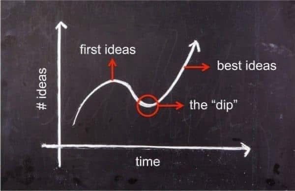 alvinfoo's tweet photo. If you think brilliant ideas just simply drop out of the sky, you are wrong. A recent scientific study of Brian Lucas and Loran Nordgren shows that the best ideas actually occur only after the ‘dip’. So creativity is far and foremost a matter of persistence. https://t.co/tpcuVNmSJC
