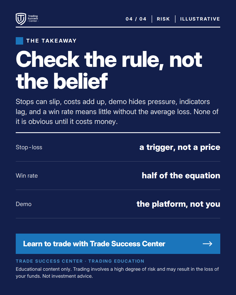 TradeSuccessCen's tweet photo. Lesson of the day 🧭 A stop can slip in a gap, costs add up, a demo hides real pressure, indicators lag, and a 70% win rate can still lose. Five myths, five facts 👉
#Trading101

Educational content only. Trading involves a high degree of risk. Not investment advice. https://t.co/NBAQXZtjlK