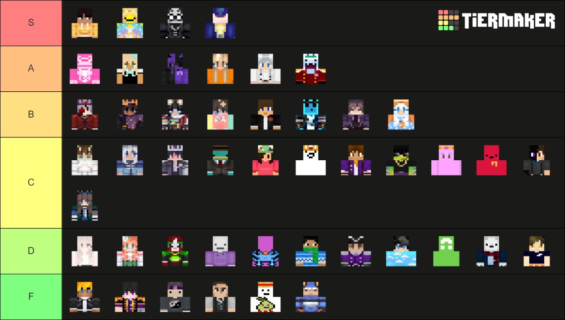tanukidae's tweet photo. hello this is my #soulsmp pvp tierlist 😊 https://t.co/yZPRkKtTev