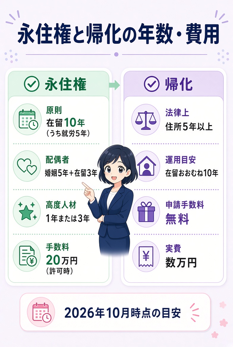 Japan_skywalker's tweet photo. 帰化かんたんすぎって…日本おかしくね？ https://t.co/LfoI6r7C0S