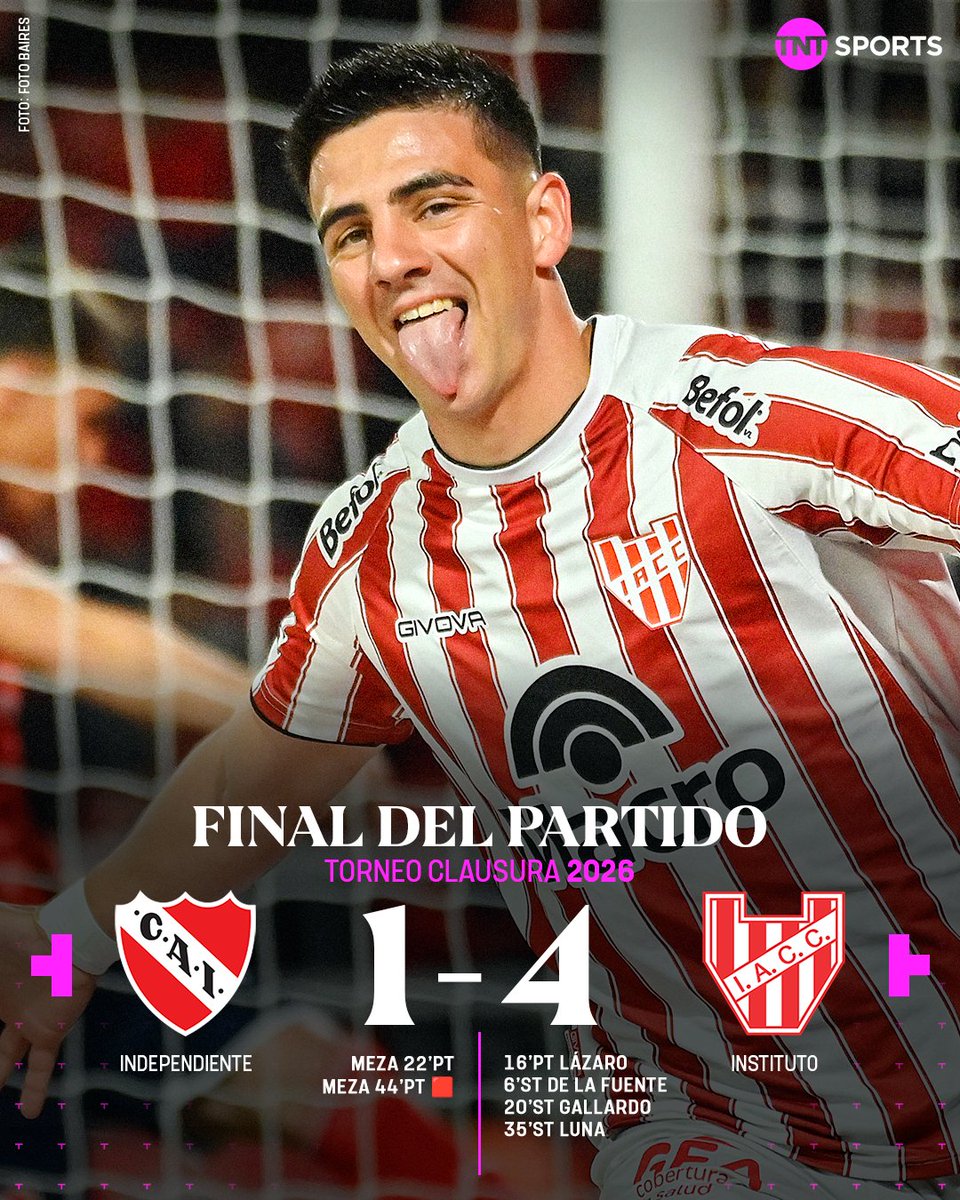 TNTSportsAR's tweet photo. ¡INSTITUTO GOLEÓ A INDEPENDIENTE Y ES PUNTERO ABSOLUTO DE LA ZONA A!😏✅ 

Instituto aprovechó la superioridad numérica y sacó un triunfo importantísimo que lo posiciona como único líder de su zona. De cara a la tabla anual, quedó a un solo punto de la clasificación a la Libertadores.

Independiente rompió una racha de tres partidos sin perder y sumó su cuarta derrota en lo que va del Torneo Clausura.

#LPFxTNTSports
