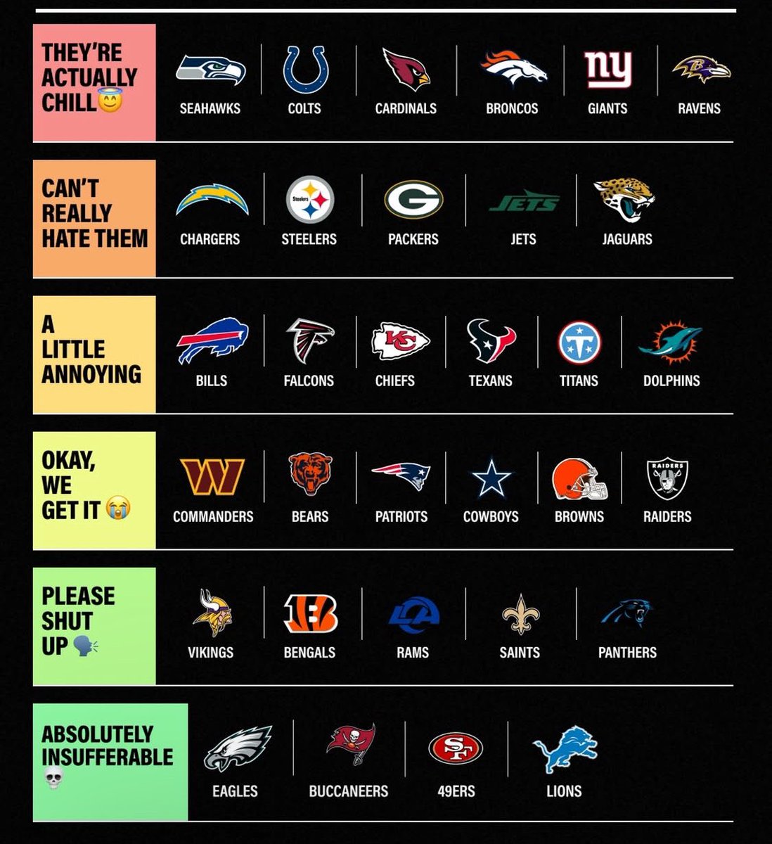 TomBradyEgo's tweet photo. Ranking the NFL’s Most Annoying Fanbases via Essentially Sports IG https://t.co/4CPibEy0rd