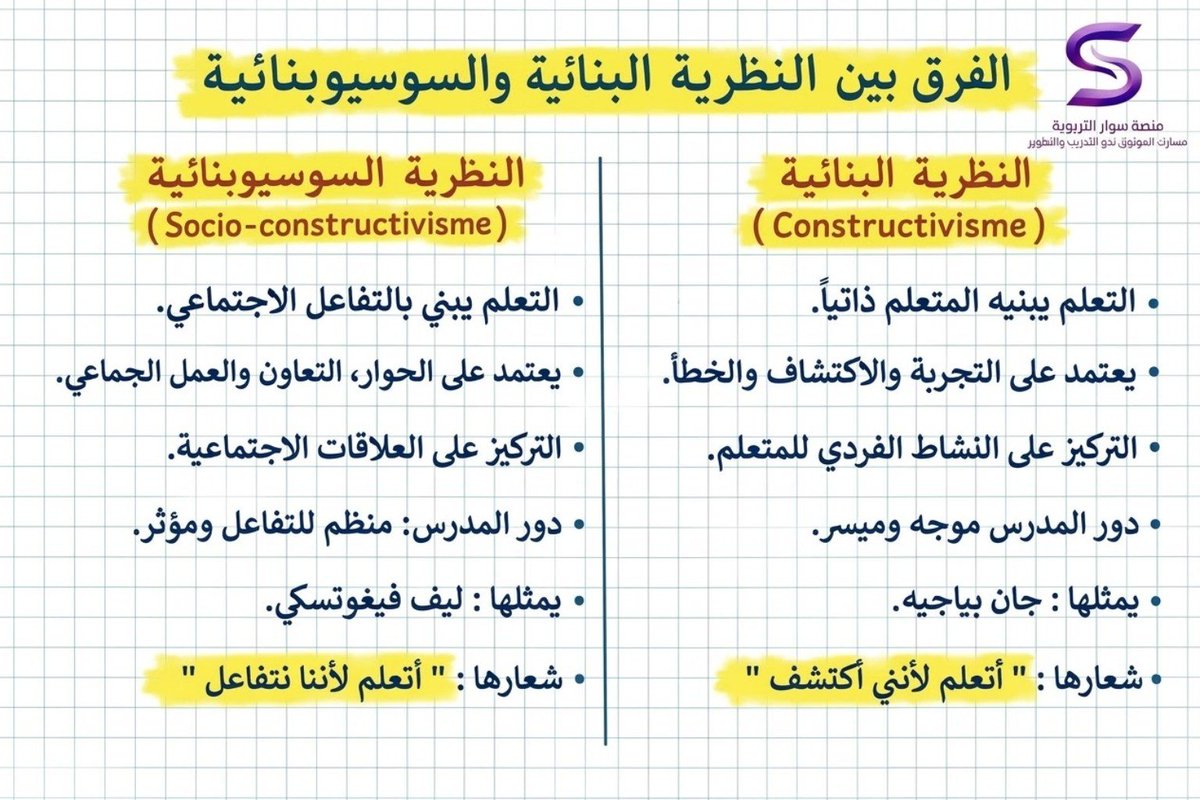 Sewarxlom's tweet photo. #دورة التربوي العام

#الوظايف_التعليميه https://t.co/b2rey53tMj