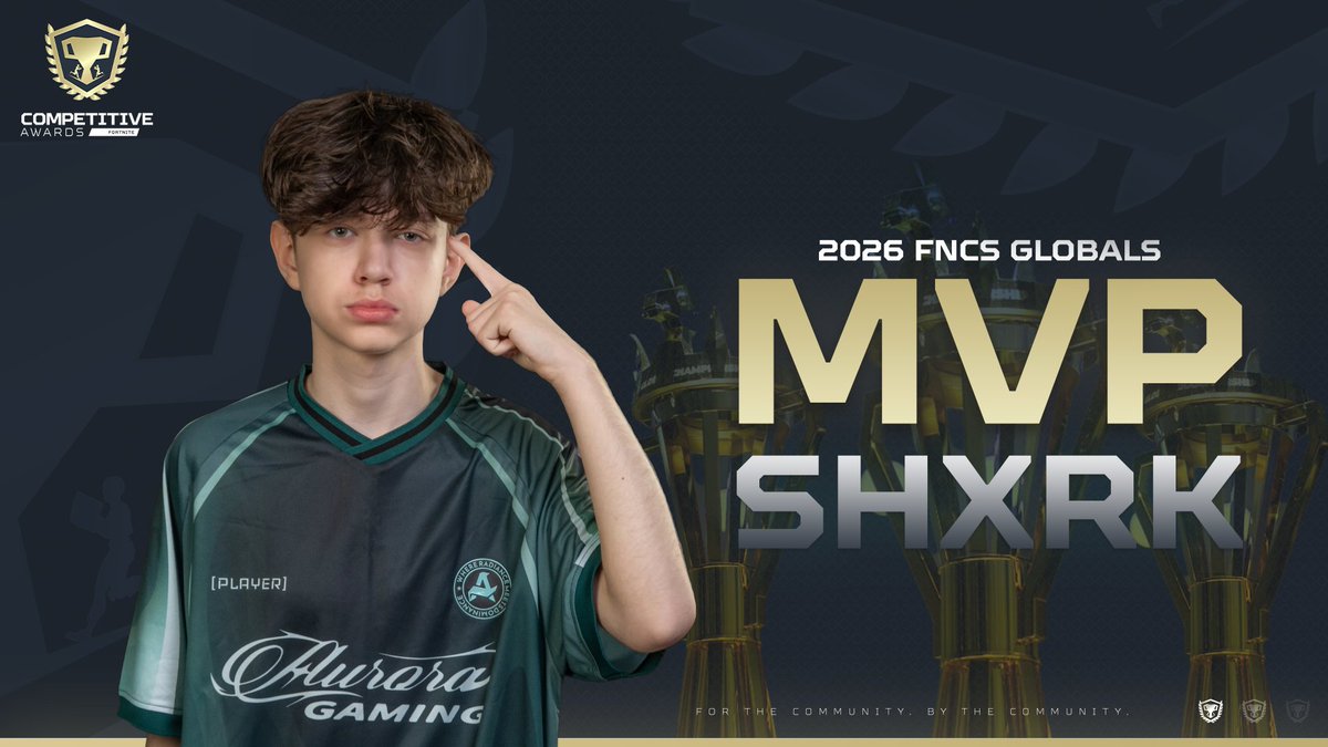 CompAwardsFN's tweet photo. 🏆 2026 FNCS GLOBALS MVP 🏆

▪️ @shxrkFNBR https://t.co/SZsXXPUWHb