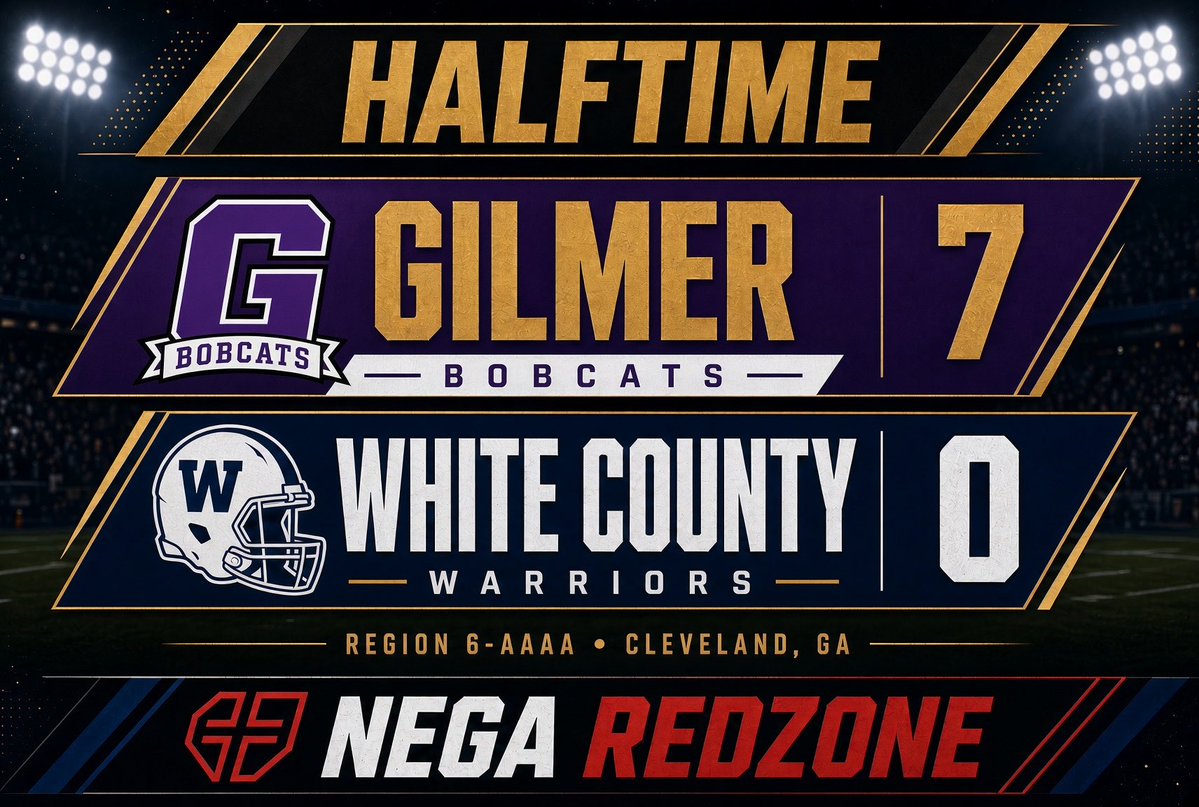 NEGARedzone's tweet photo. Halftime in Cleveland. Gilmer leads.
Gilmer 7, White County 0 at the half.
Bobcats on the board. Warriors still looking for their first score. Region 6-AAAA.
#Gilmer #Bobcats #WhiteCounty #Warriors #GHSA #Region6AAAA #FridayNightLights https://t.co/6tsvIbyo8K