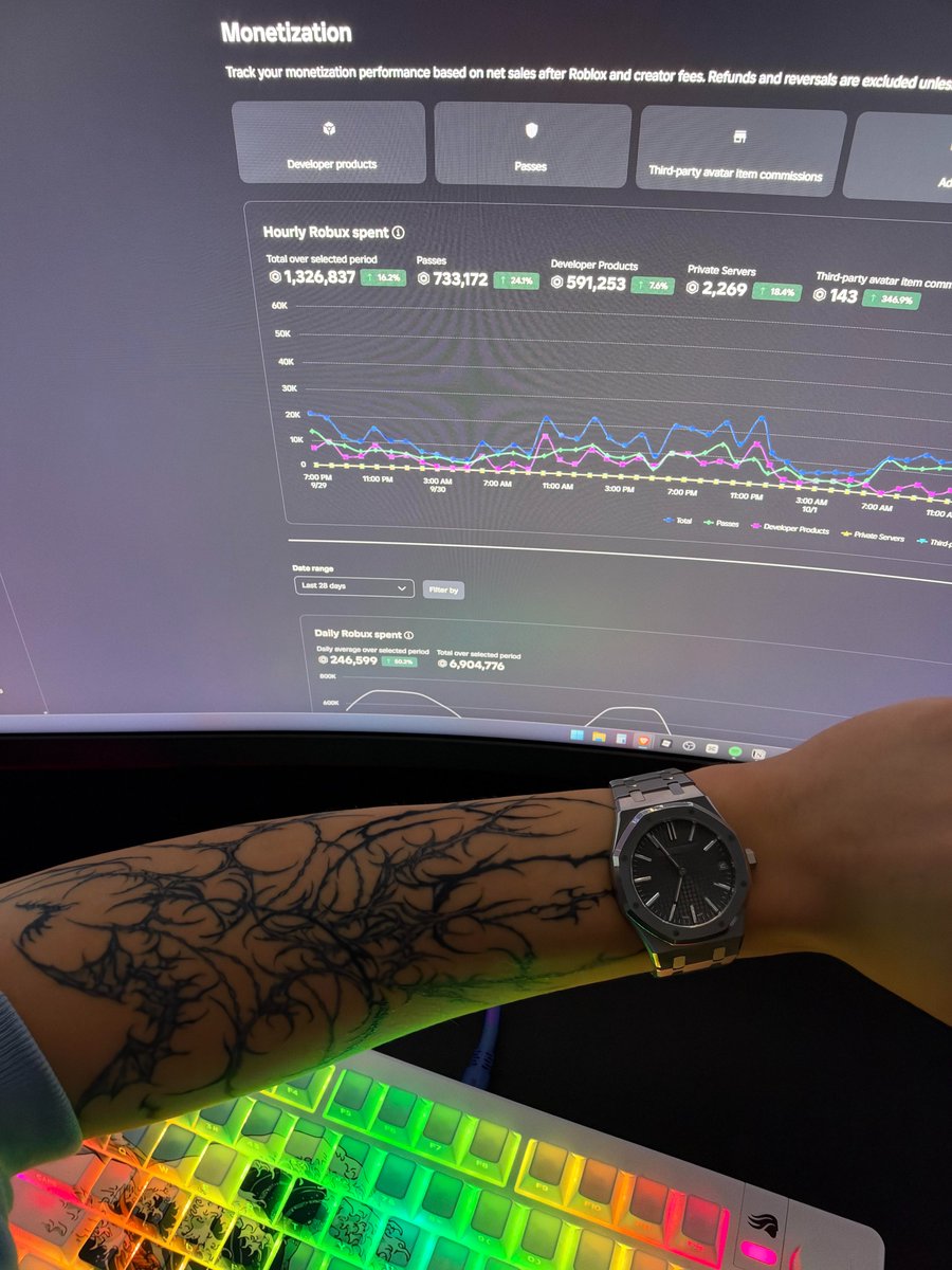 VuukStudios's tweet photo. about time⌚️it finally started working out

after 15+ failed Roblox projects... never give up keep making another one, it will eventually click.

i'm not making this post to flex, i'm making it to show you perseverance goes a long way. 

KEEP GOING
#Roblox #RobloxDev #RobloxStudio #RobloxGames #RobloxDeveloper #RobloxRDC