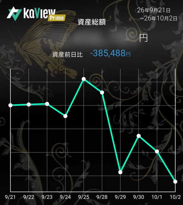 hidaka82's tweet photo. ある程度の金額になってから
上司の小言が気にならなくなったのは

事実

紹介コード【KwuU】
#カビュウ https://t.co/o5uNxYWBX7
