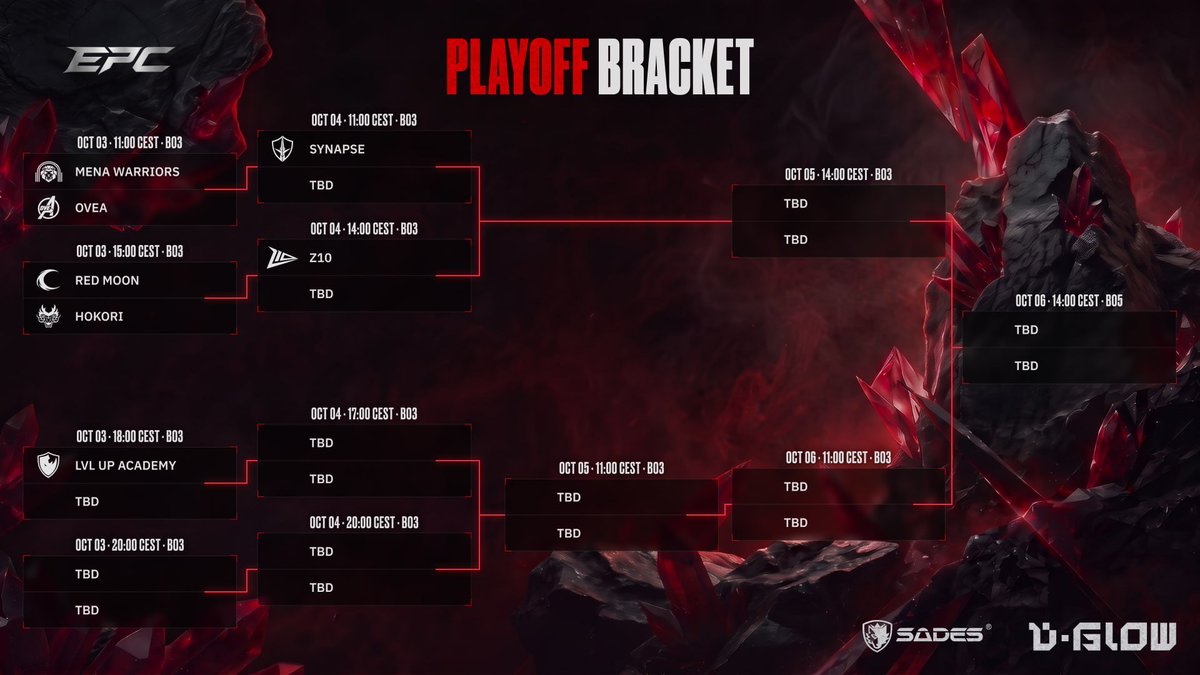 EPC_dota2's tweet photo. The EPC Season 2 Playoffs start today

Four matches are scheduled for the opening day. The full tournament bracket is shown on the banner

The Grand-final will take place on October 6

*All scheduled match times are listed in CEST