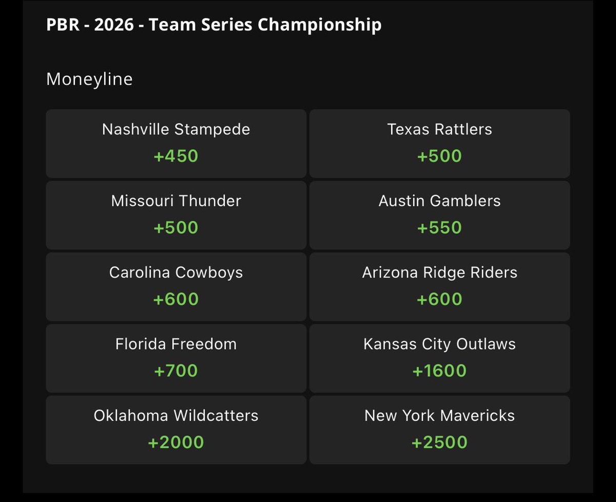 PBRbunkhouse's tweet photo. Current @DraftKings @DKSports odds for 2026 PBR Team Champions entering Week 9: https://t.co/RSXgFrYDtR