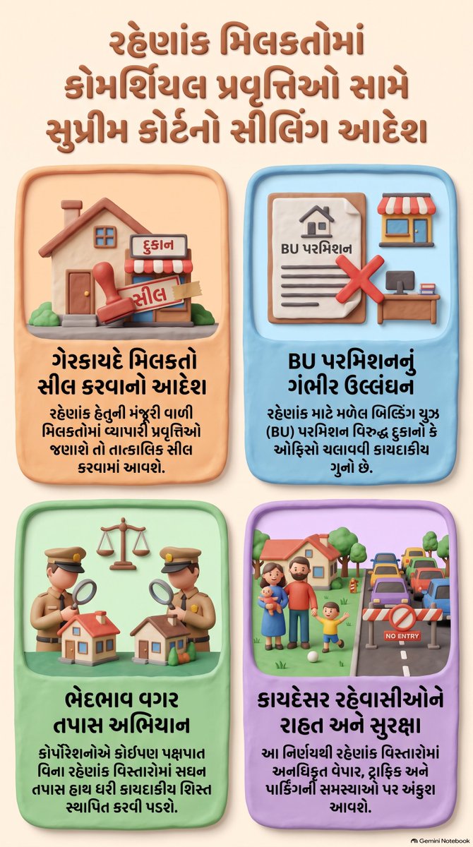 hitesh_dl's tweet photo. ""રહેણાંક મિલકતોમાં ધમધમતી કોમર્શિયલ પ્રવૃત્તિઓ સામ��� સુપ્રીમ કોર્ટની લાલ આંખ: મિલકતો સીલ કરવા પાલિકાઓને આદેશ"
https://t.co/NaGPOJDROl
https://t.co/fHxVrNGSQm
વધુ માહિતી માટે ડાઉનલોડ કરો. 
📱 Application:- 📲
https://t.co/2uGg7er3oL https://t.co/czzAjBPqR5