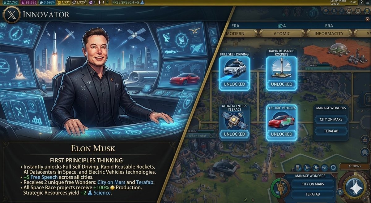 xJohnShepherd's tweet photo. @IterIntellectus Civ6 speed run before our very eyes https://t.co/HRC1Hn9CkG