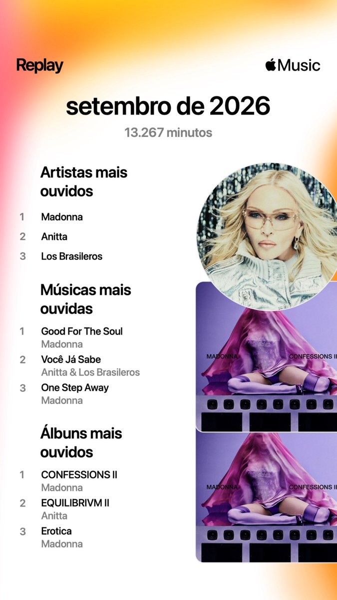 oihollywood's tweet photo. @matheusmaidaa Esse mês ouvi 13 mil minutos de música ♥️ e do Lula  certeza https://t.co/4woVUg8V3t