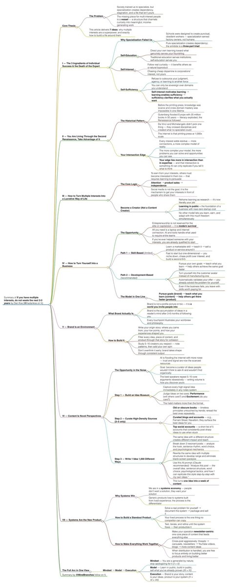 MindBranches's tweet photo. “Attention is one of the last moats.”
-Dan Koe

If you have multiple interests, do not waste the next 2-3 years

article summary in 4k dark &amp; light https://t.co/4kyyH7T9Ju
