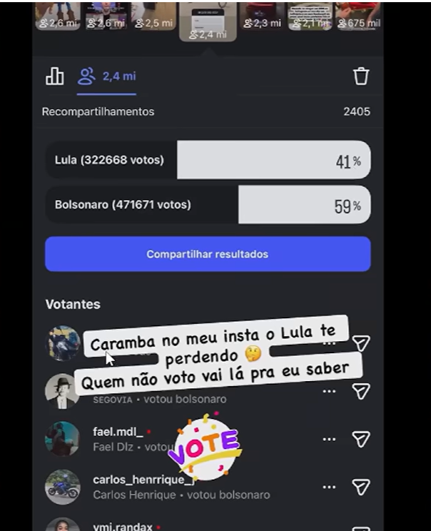EliseWilshaw's tweet photo. Surreal enquete feita mostra que Lula derreteu no publico jovem das Comunidades. 
- No history de um perfil do Instagram chamado buzeira.oficial que tem 15.4 milhões de seguidores do publico jovem que gosta de Funk com audiência das Comunidades. 
- A enquete teve 2.4MI Views durante o período do History.

- Lula recebeu                     322.668 votos - 41%
- Bolsonaro recebeu        471.671 votos - 59% 

Créditos: buzeira.oficial IG