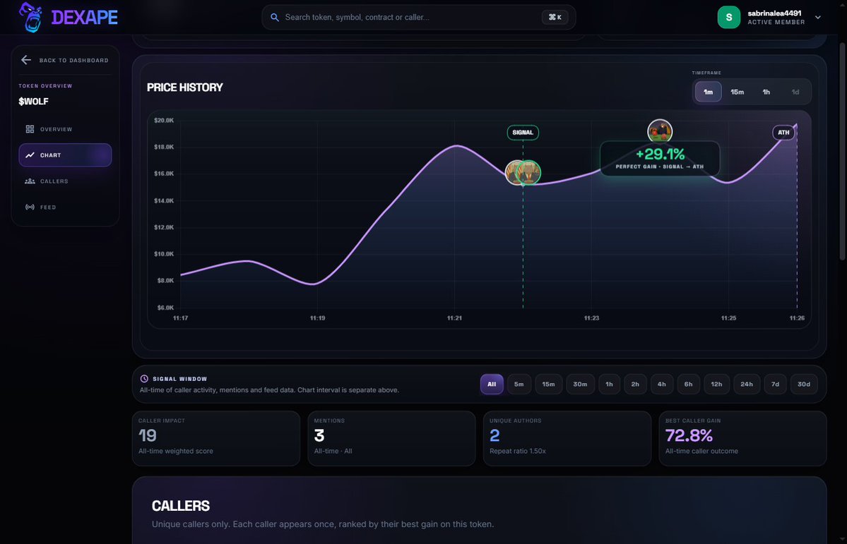 sabrinalea4491's tweet photo. Akrasian Wolf $WOLF on Solana
CA: 3yVGDtdDgsFhss5tYh6jdwKJ1Wj4DkNvD6jRc9rG8AuX

Dexape tracked a 29% move from call to ATH.
https://t.co/kaQ1KIJ4bj https://t.co/bZCh9krRGD