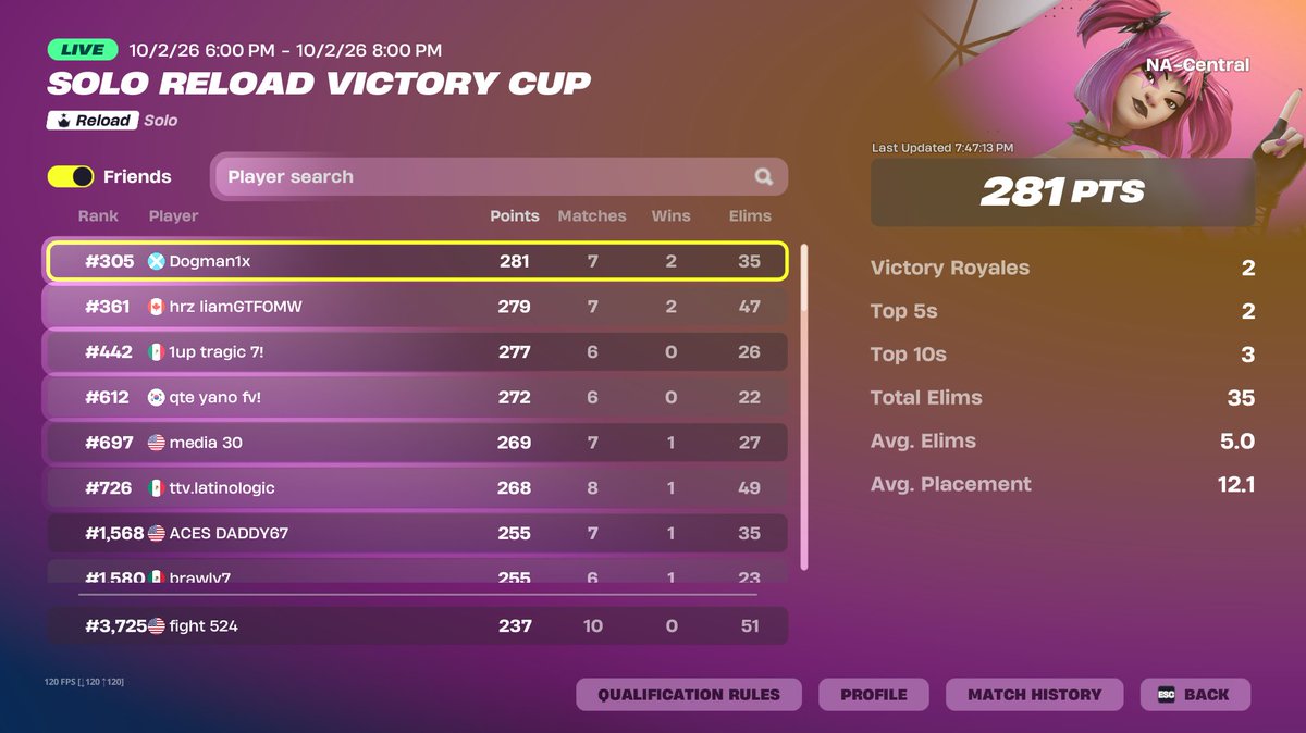 fightfv's tweet photo. i hate you fortnite this map is so bad loot pool is dog shit mouse dies mid game im over it https://t.co/u3kvectFcu