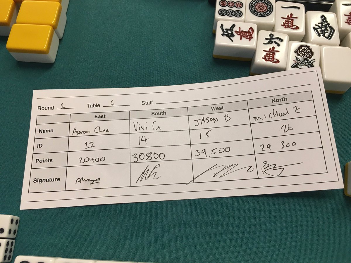 ACheez8's tweet photo. Melbourne Challenger Cup
Game 1 4th (-24.6)
Really couldn’t do much. Had a double riichi tanyao pinfu that went to rkk. Saved a bit of points at the end m, hopefully things go better the rest of the day 😓 https://t.co/GhkyXm49Xu