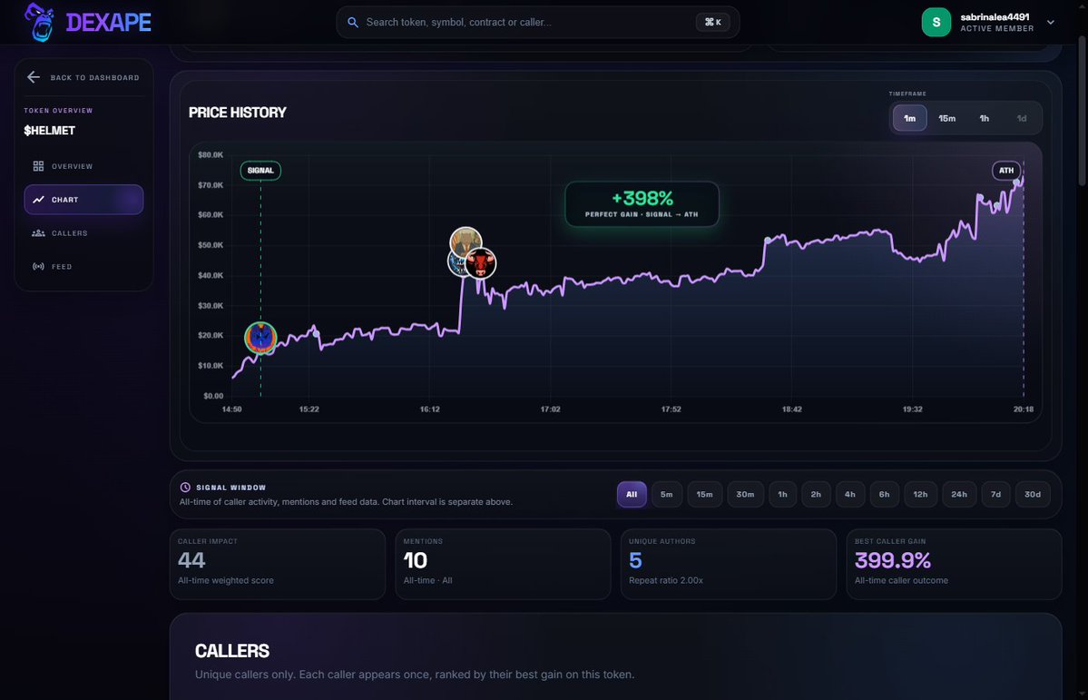 sabrinalea4491's tweet photo. chickwifhelmet $HELMET on Solana
CA: AcLikAFXDoE4Cpy72UMkujpp6k5hWtenGwTwNapzzDv2

Dexape tracked a 398% move from call to ATH.
https://t.co/Cf1K4m8DMw https://t.co/FGzKQtxYOv