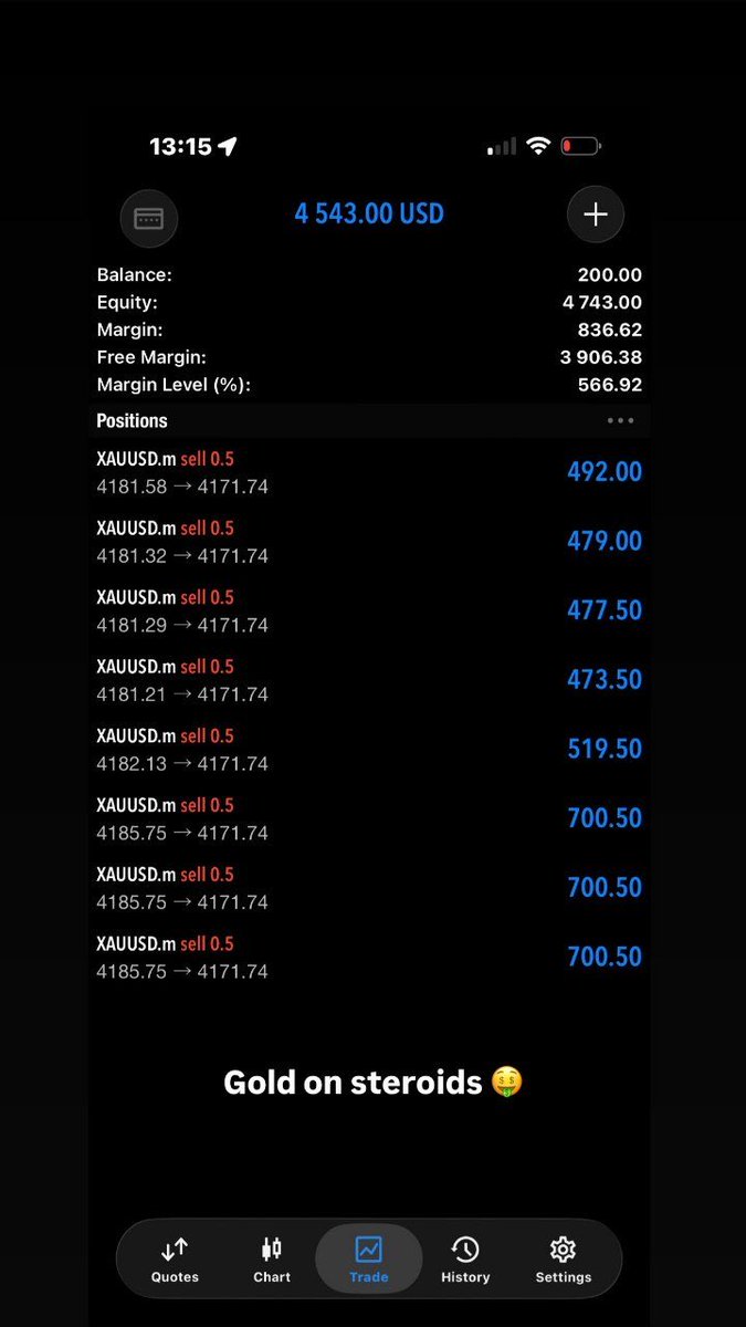 drtimmfx's tweet photo. Huge account flips today. Clients turning small capital into real growth. Ready to join the VVIP group? WhatsApp: +254713663039 #Forex #AccountFlip #TradingSignals #ForexTrading #VIPSignals https://t.co/V8Ke1igqGy