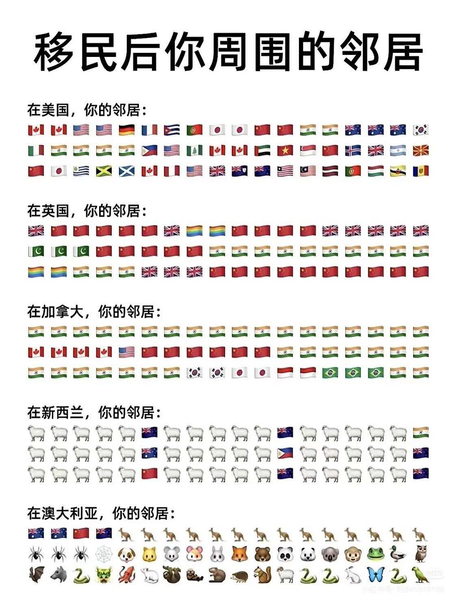 AnniEfeich's tweet photo. 在德国，你的邻居：
🇩🇪🇩🇪🇩🇪🏳️‍🌈🇷🇺🇺🇦🇵🇱🇹🇷🇹🇷🇹🇷🇹🇷🇯🇵🇰🇷🇩🇪🇩🇪🇩🇪🏳️‍🌈🇨🇳🇮🇳🇹🇷🇹🇷🇹🇷🇹🇷🇩🇪🇩🇪🇩🇪🏳️‍🌈🇷🇺🇺🇦🇵🇱🇯🇵🇰🇷🇩🇪🇩🇪🇩🇪🏳️‍🌈🇨🇳🇮🇳🇹🇷🇹🇷🇹🇷🇹🇷🇩🇪🇩🇪🇩🇪 https://t.co/uJZKShclvk