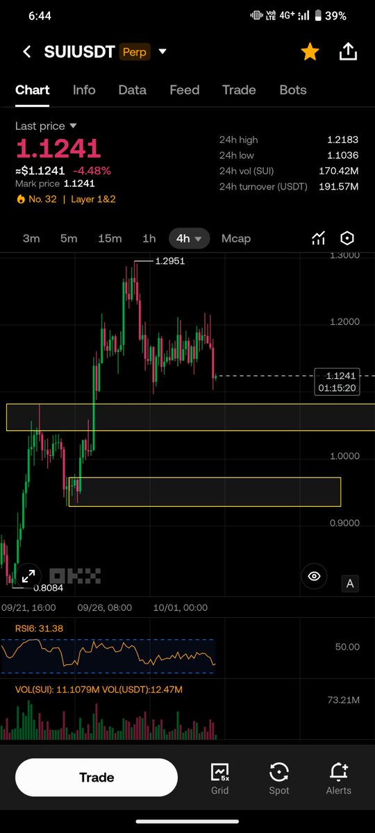 jayson456851603's tweet photo. sui:native ethereum:0xfaba6f8e4a5e8ab82f62fe7c39859fa577269be3 sei-network:native  Buying zone https://t.co/dZzrNKmCdL