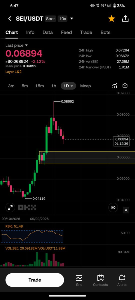 jayson456851603's tweet photo. sui:native ethereum:0xfaba6f8e4a5e8ab82f62fe7c39859fa577269be3 sei-network:native  Buying zone https://t.co/dZzrNKmCdL