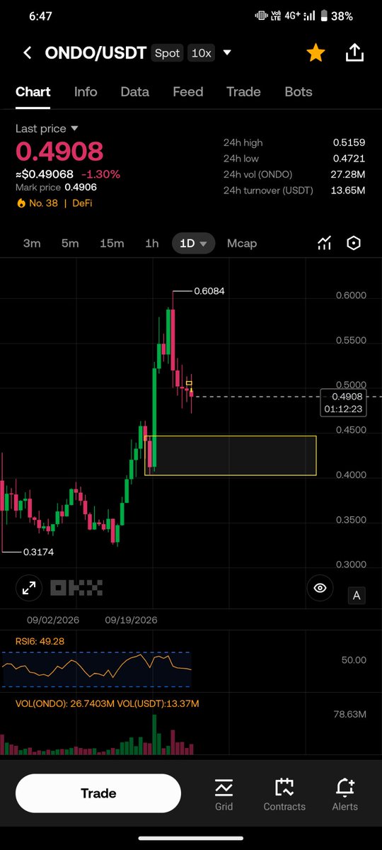 jayson456851603's tweet photo. sui:native ethereum:0xfaba6f8e4a5e8ab82f62fe7c39859fa577269be3 sei-network:native  Buying zone https://t.co/dZzrNKmCdL