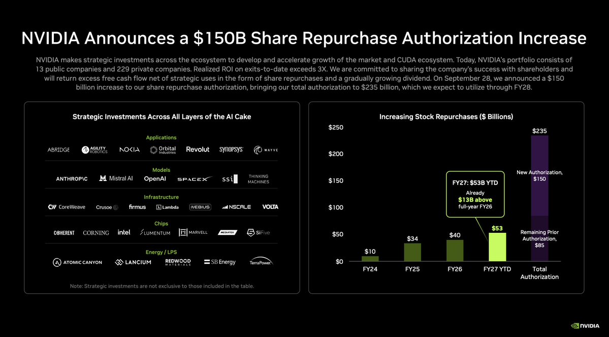pequityresearch's tweet photo. I suggest everyone interested in Nvidia to read these slides posted on their site...it is interesting

Link in replies 👇 https://t.co/dT6QtLoZ0K