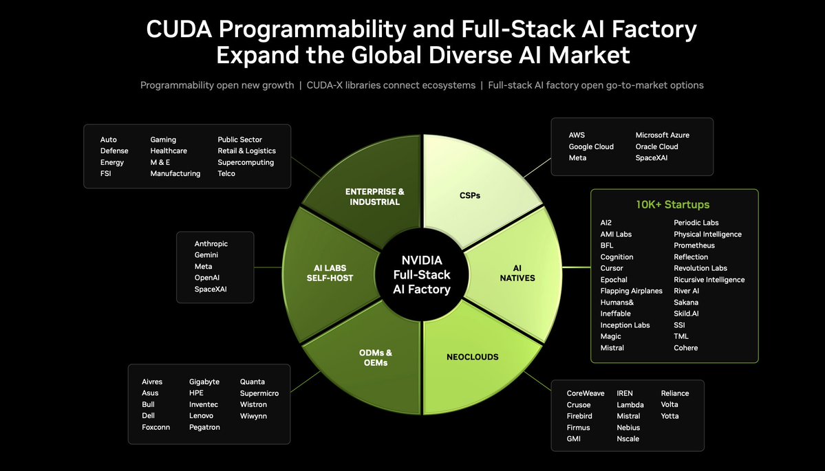 pequityresearch's tweet photo. I suggest everyone interested in Nvidia to read these slides posted on their site...it is interesting

Link in replies 👇 https://t.co/dT6QtLoZ0K