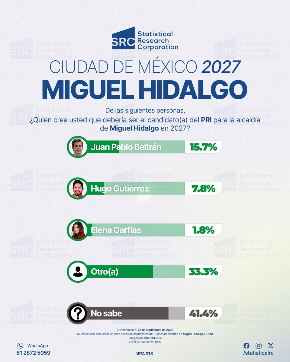 StatisticalRC's tweet photo. https://t.co/AB5Z5FyZ0l