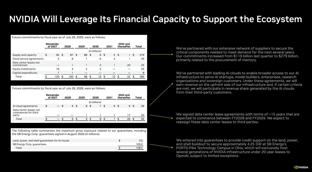 pequityresearch's tweet photo. I suggest everyone interested in Nvidia to read these slides posted on their site...it is interesting

Link in replies 👇 https://t.co/dT6QtLoZ0K