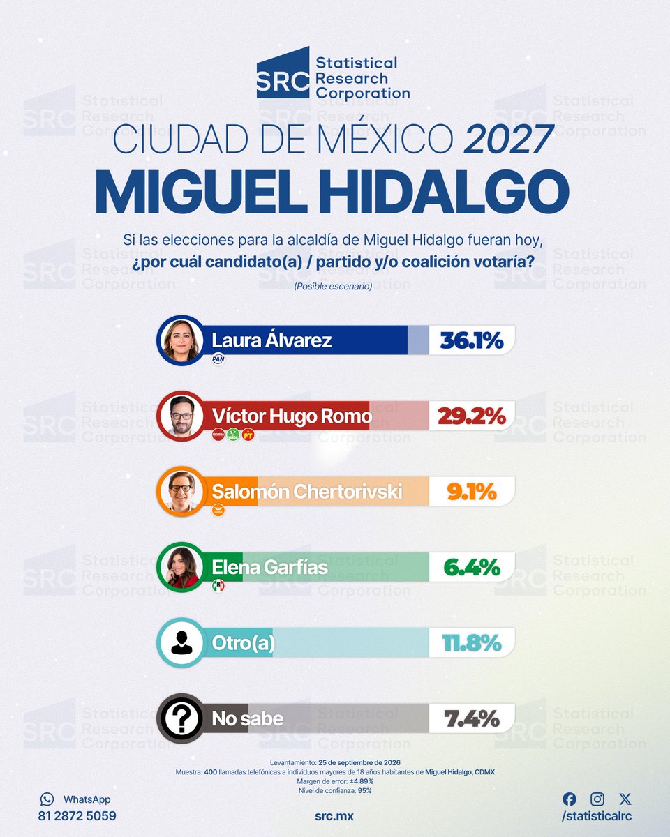 StatisticalRC's tweet photo. https://t.co/AB5Z5FyZ0l