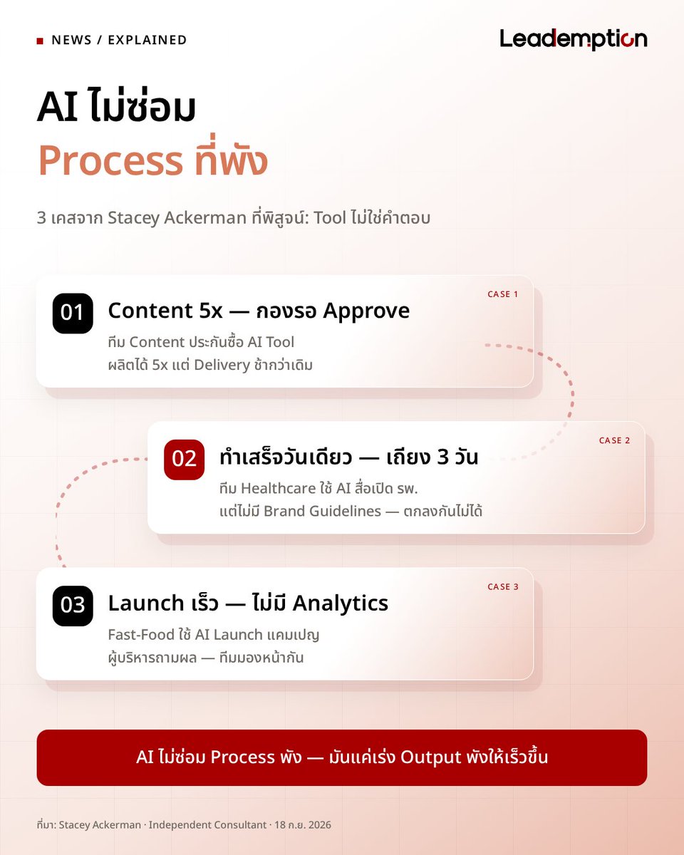 third_labs's tweet photo. บริษัทที่รีบซื้อเครื่องมือ AI มา คิดว่าจะเพิ่ม Output
แต่กลับพบว่า Delivery ช้ากว่าเดิม เอาจริง https://t.co/wSpZla4zT6